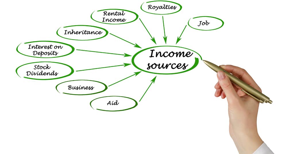 Finance Sub-niches- A Picture Portraying Creating Multiple Streams of Income
